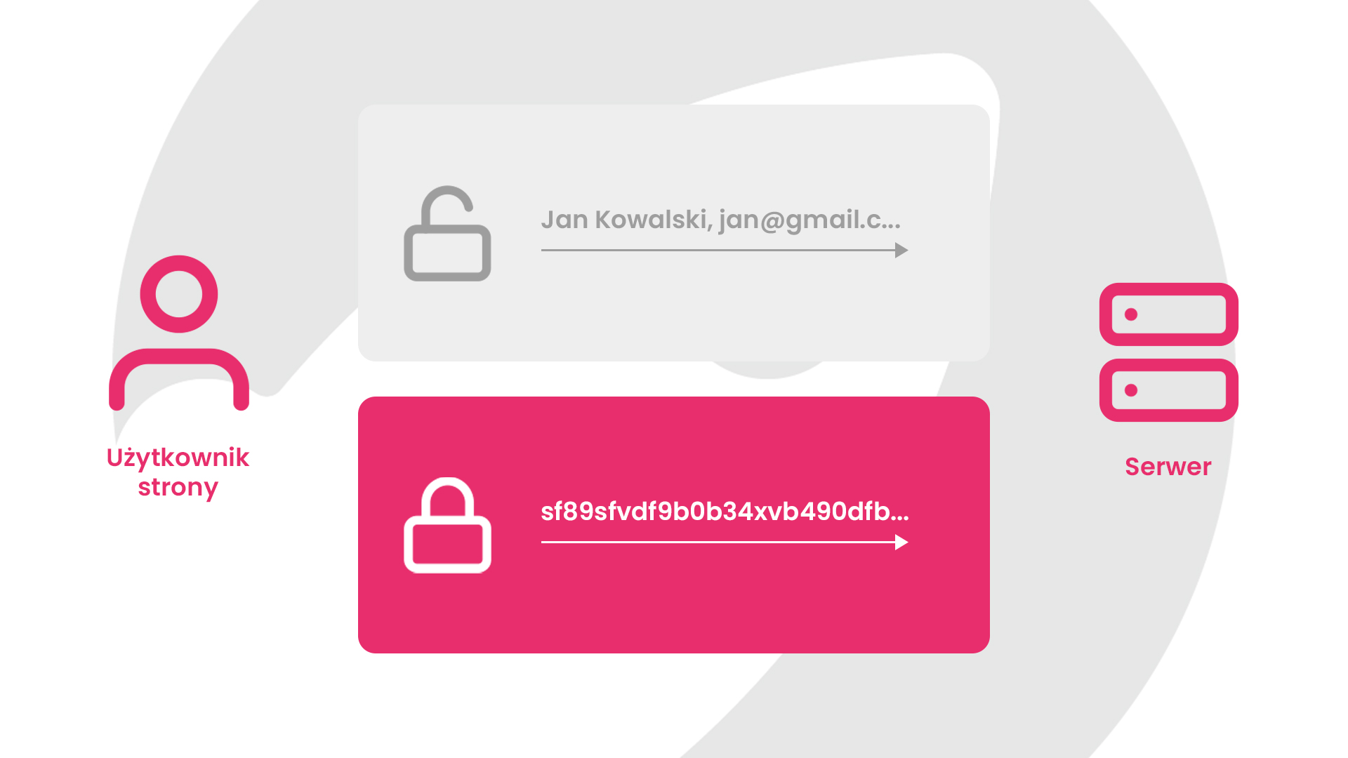 Działanie certyfikatu SSL na stronie internetowej